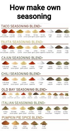 how to make own seasoning chart with different colors and flavors for each type of food