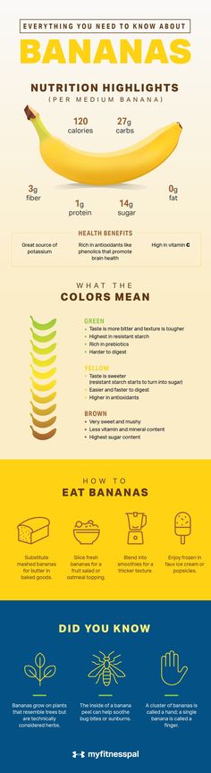 Banana Infographic, Banana Nutrition Facts, Banana Nutrition, Nutrition Infographic, Preworkout Snack, Healthy Carbs, Workout Snacks, Holistic Nutrition, Nutrition Plans