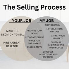 two circles with the words selling process and your job