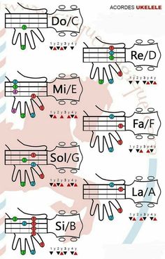 an image of guitar chords with the names and their corresponding parts in each one's hands