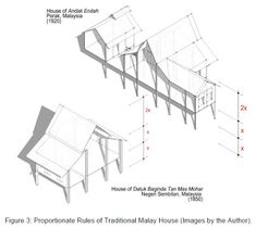 an architectural drawing of the roof and walls of a house with measurements for each section