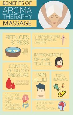 Check out these 8 reasons to get a Aromatherapy massage!     You can add Aromatherapy to ANY service for just $10!      #newserenityspa  #relaxation #selfcare #aromatherapy Therapy Business, Massage Therapy Business, Massage Candle, Aromatherapy Massage, Massage Techniques, Aromatherapy Oils, Medical Science, Ying Yang, Post Ideas