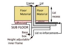 the diagram shows different types of flooring