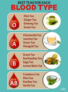 the best teas for each blood type