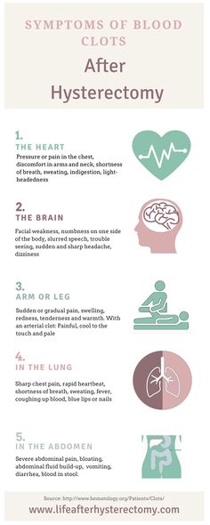 Heart Pressure, Gynecological Problems, Fibroid Surgery, Preparing For Surgery, Mumbo Jumbo, Nurse Study Notes