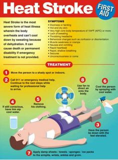 It's been hotter than usual. Protect yourself from heat exhaustion and heat stroke. Know the warning signs. First aid. Medical Jokes, Medical Mnemonics, Medical Brochure, Safety Poster, Medical Examination, Poster Shop