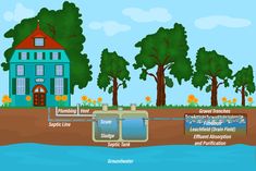 an image of a water source diagram