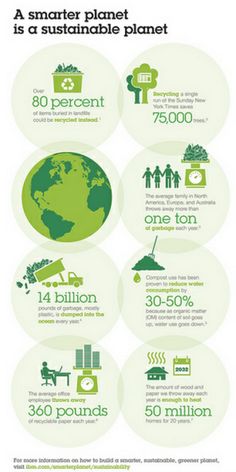 the world's most green cities are in this infographal poster, which shows how