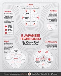 the 5 japanese techniques for successful leaders infographical poster by veronikan kalveen