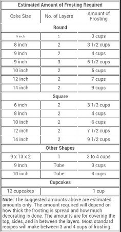 the table shows how many different types of cups are in each cup