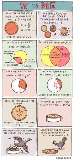 an image of pies and pie slices in different stages of baking, with the words pie