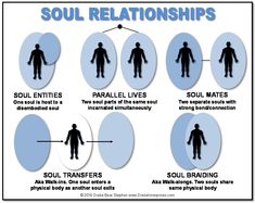 Anatomy of a Soul | Bear With Me Soul Work, Parallel Lives, Energy Consciousness, Spiritual Beliefs