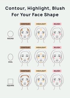 Kuas Makeup, How To Contour, Contour Highlight