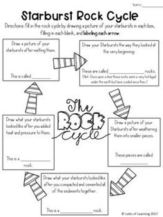 the starburst rock cycle worksheet for students to practice their writing skills