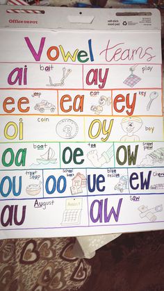 Vowel Team Anchor Chart, Vowel Teams, Phonics Rules, Reading Anchor Charts, Vowel Team, English Phonics, First Grade Reading, Phonics Reading