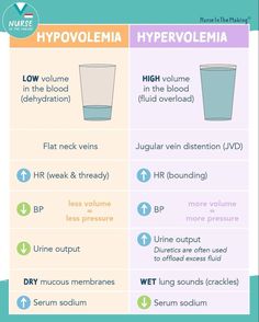 two different types of hypolemia and the same type of liquid in each