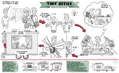 a cartoon depicting how tiny office works