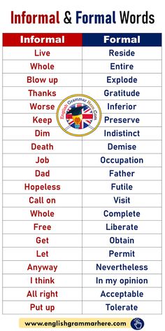 the informal and formal words in english