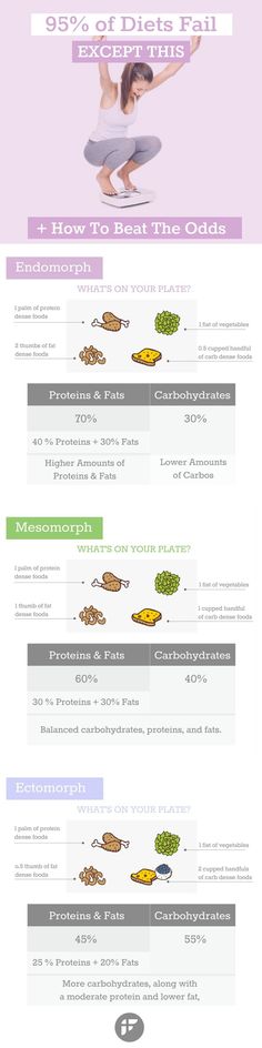 When most women want to lose weight, one of the first things they do is to go on a diet. Yet, some stats say 95% of diets fail. The question is, when most diets doesn’t work, what does? Here is a sure way to beat the odds of dieting and start losing weight, get rid of belly fat and slim down all while enjoying the food you love. || #endomorph #me Elemental Diet, Quick Detox, Women Body Types