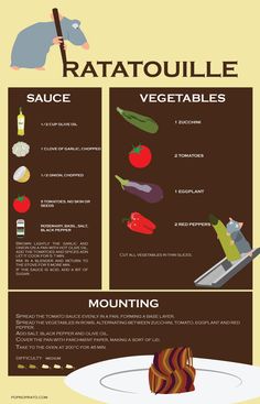 an info sheet with different types of vegetables