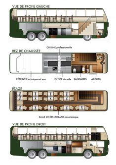 three different types of buses are shown in this diagram