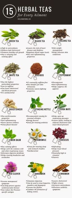 an info poster showing the different types of herbs and their uses in cooking, including teas