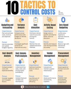 the 10 best practices to control costs in an organization's work environment, including