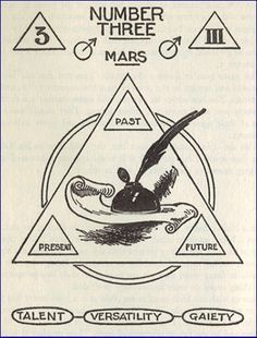 a diagram showing the number three mars planets and their names in different ways as well as what they are labeled below