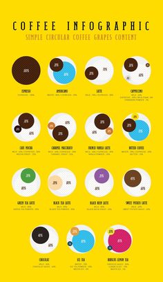 the coffee infographic poster is shown in different colors