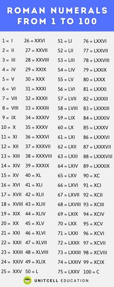 Roman numerals from 1 to 100 Roman Ank Chart, Roman Numerals 1-100, Roman Counting 1 To 100, Roman Numerals Chart 1 To 1000, Roman Numbers 1 To 100, Roman Numeral Chart, Roman Counting, Numerical Numbers, Roman Numerals Chart