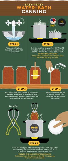 an info poster showing how to use different types of cooking utensils in the kitchen