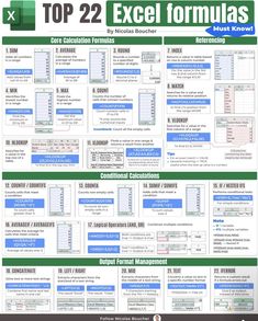 the top 22 excel formulas poster is shown in green and white, with instructions for each