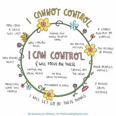 Circle Of Control, I Can Control, Mental Health Awareness Month, Counseling Resources, Vie Motivation, Therapy Worksheets