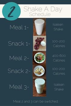 an image of a meal with the words shake a day schedule written in blue and white