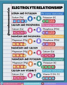 a poster with the names and symbols for different types of protons, hydrogens, and