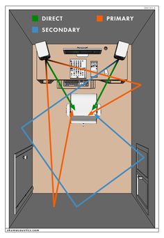 an electrical wiring diagram with two different wires and one light switch on the other side