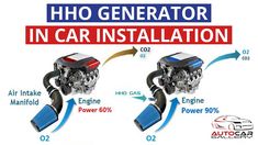 two different types of engines are shown in this graphic above the words, hho system