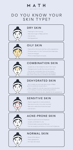 You can see seven skin types listed with skin type descriptions to help you determine what skin type you have. Esthetics Instructor, Makeup Knowledge, Esthetician Ideas, Skin Education, Scientific Skincare, Terry Makeup, Esthetician Inspiration, Koleksi Makeup, Skin Anatomy