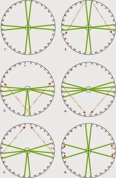 four different angles are shown in the same circle, with arrows pointing to each other