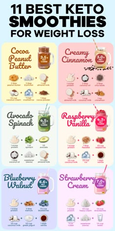 These are the best keto smoothie recipes for weight loss and staying in ketosis! These keto smoothies are great for a quick breakfast, snack, or post-workout meal. Makanan Rendah Kalori, 1000 Calorie, Smoothies Vegan, Resep Smoothie, Baking Soda Beauty Uses, Resep Diet