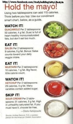 Eat This...Not That Gallbladder Removal, Food Facts, Whole Foods, Healthy Nutrition, Nutrition Tips, Heart Healthy, Health And Nutrition