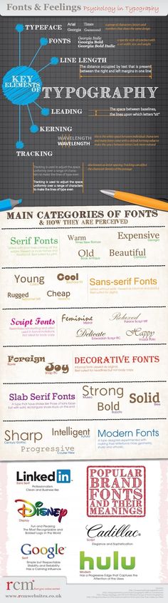 an info sheet with many different types of font and numbers, including the words on each side