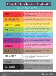 a poster with different colors on it and the words in spanish above them are an image of