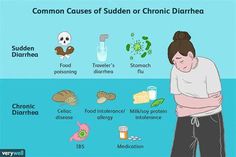 Stomach Gas, Abdominal Cramps, Abdominal Discomfort, Gastrointestinal Disorders, Stomach Ulcers, Food Intolerance, Dog Food, I Hope, Medical