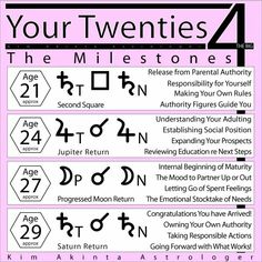 a pink poster with black and white writing on it that says your twenties 4 the milestones