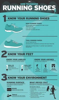 the ultimate guide to running shoes infographicly designed for runners and their feet, with instructions on how to use them