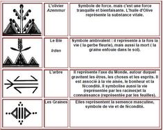 four different symbols are shown in the diagram above it, and below them is an image of