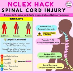 a poster with instructions on how to use the neck