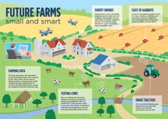 the future farm info sheet is shown in this image, with information about how to use it