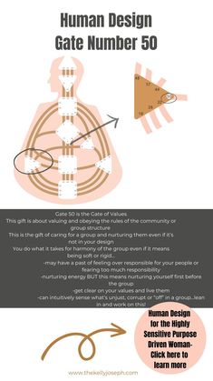 Familiarize yourself with every gate in the Human Design System. From Gate 1 to Gate 64, I've got you covered! Click for teachings on all the Gates.